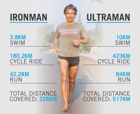 Milind Soman, the Ironman